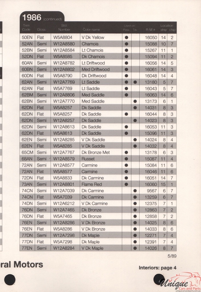 1986 General Motors Paint Charts RM 9